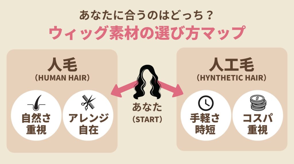 人工毛ウィッグと人毛ウィッグの違いとは？特徴・メリット・注意点