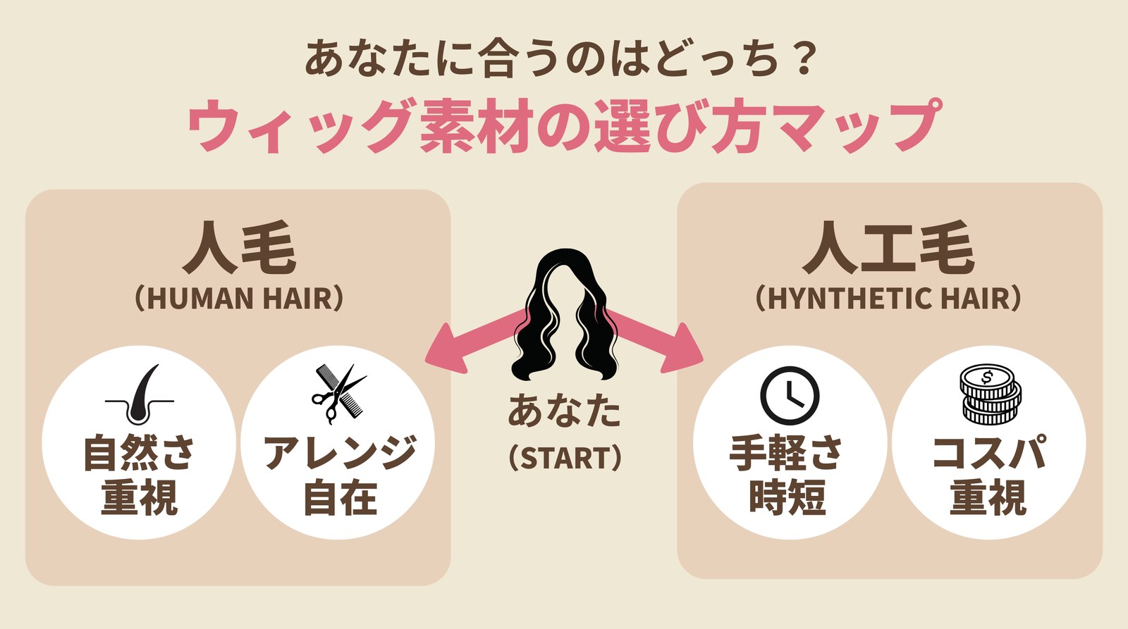 人工毛ウィッグと人毛ウィッグの違いとは？特徴・メリット・注意点