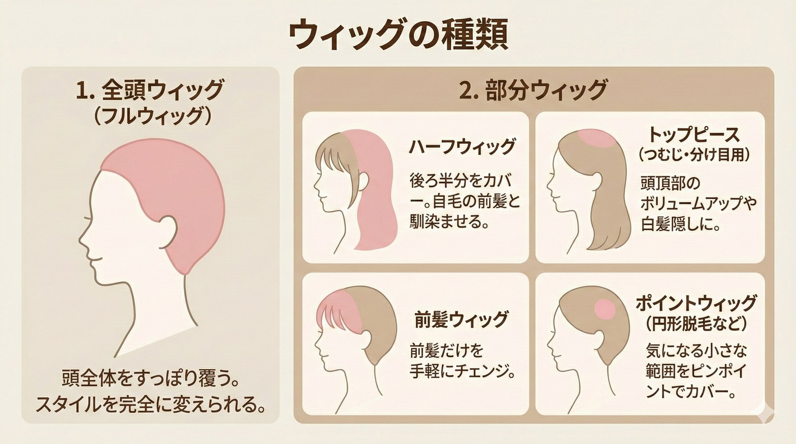ウィッグとは？医療用・ファッション用まで基本を分かりやすく紹介