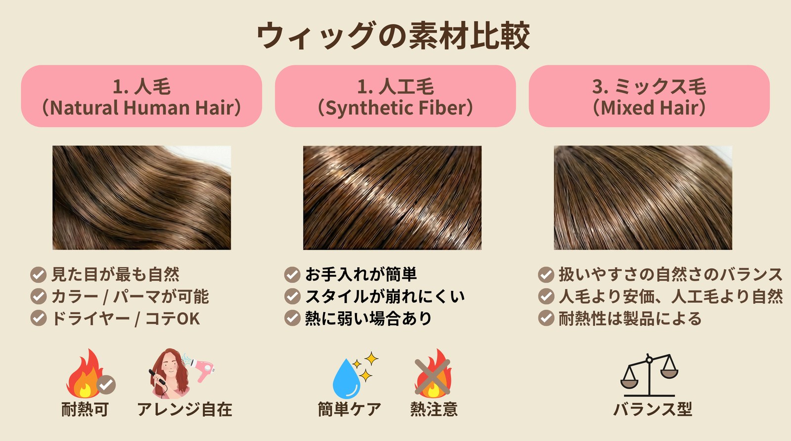 ウィッグとは？医療用・ファッション用まで基本を分かりやすく紹介