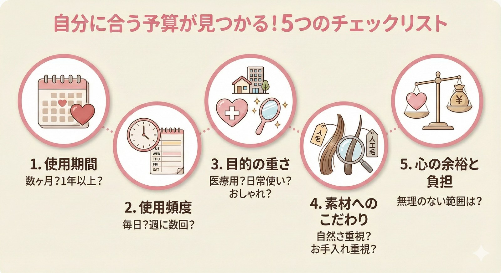 医療用ウィッグは1〜30万円以上?価格帯別の特徴と注意点を5分で把握
