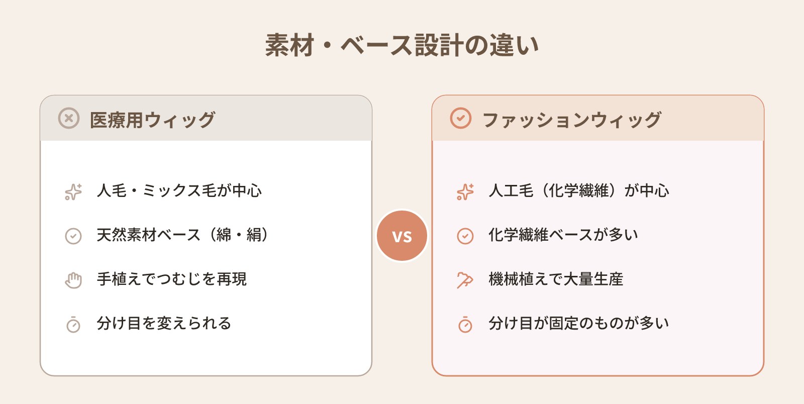 医療用ウィッグと普通のウィッグは何が違う？費用・素材・入手先の違いを具体的に整理