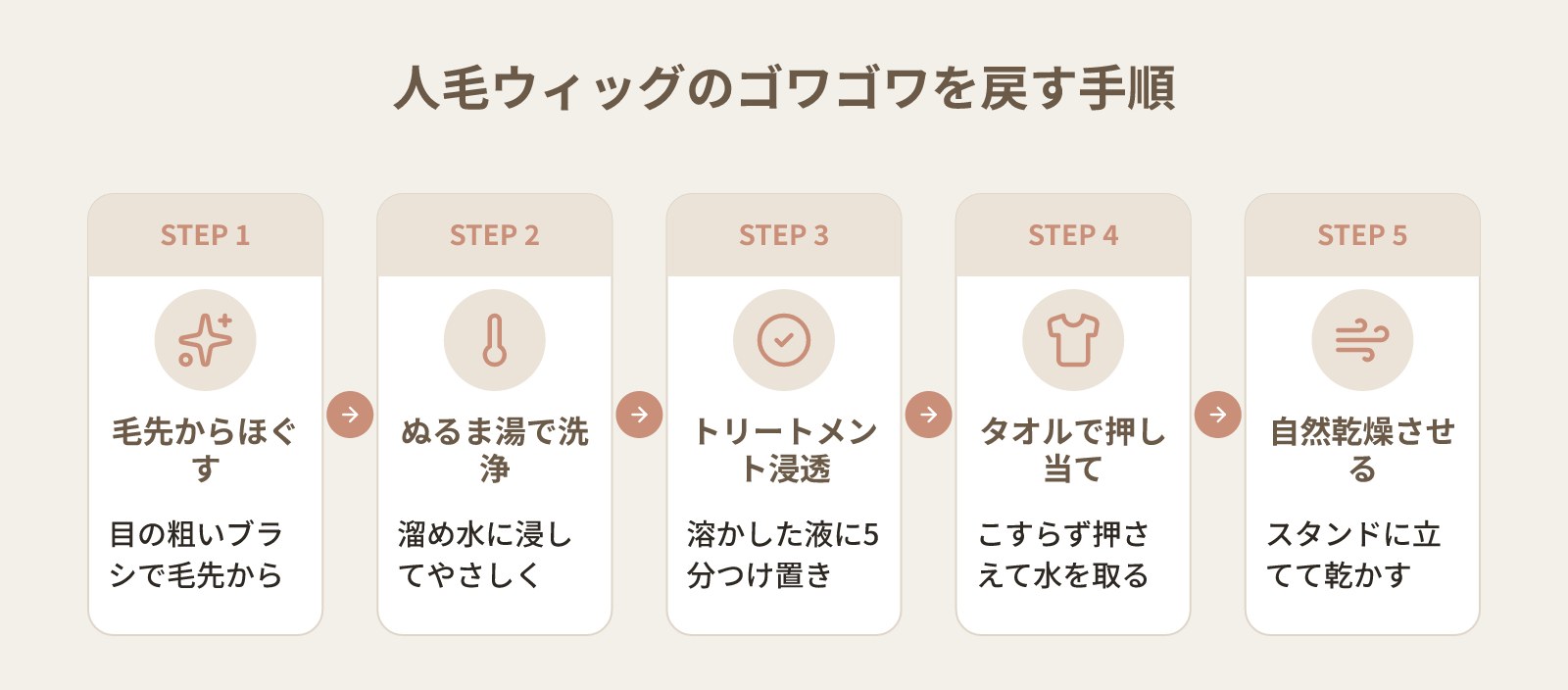 ウィッグがゴワゴワになったときの戻し方|素材別の原因と自宅でできるケア手順