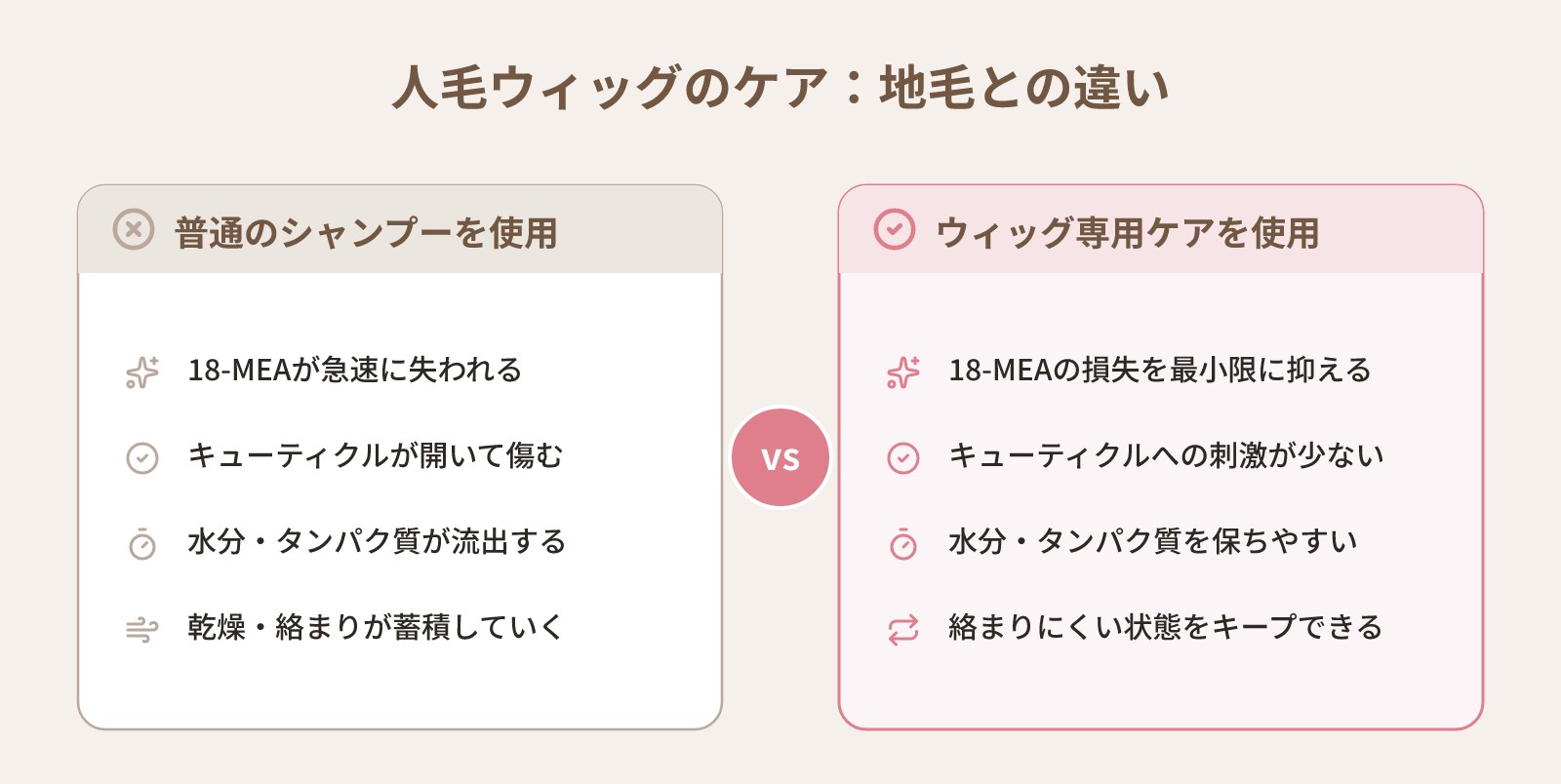 ウィッグの洗い方で「普通のシャンプーを使っていい?」に答える|素材別NGと代替ケア