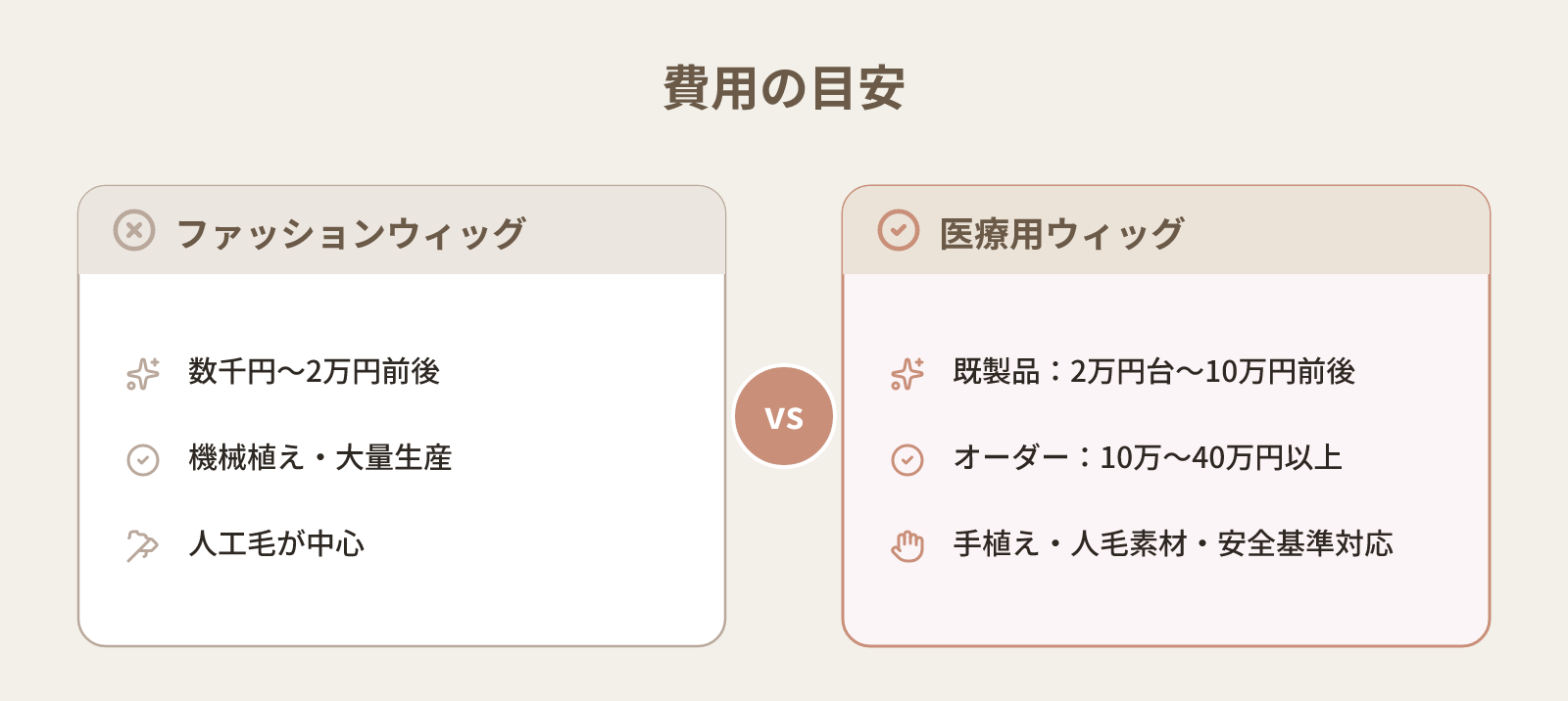 医療用ウィッグと普通のウィッグは何が違う？費用・素材・入手先の違いを具体的に整理