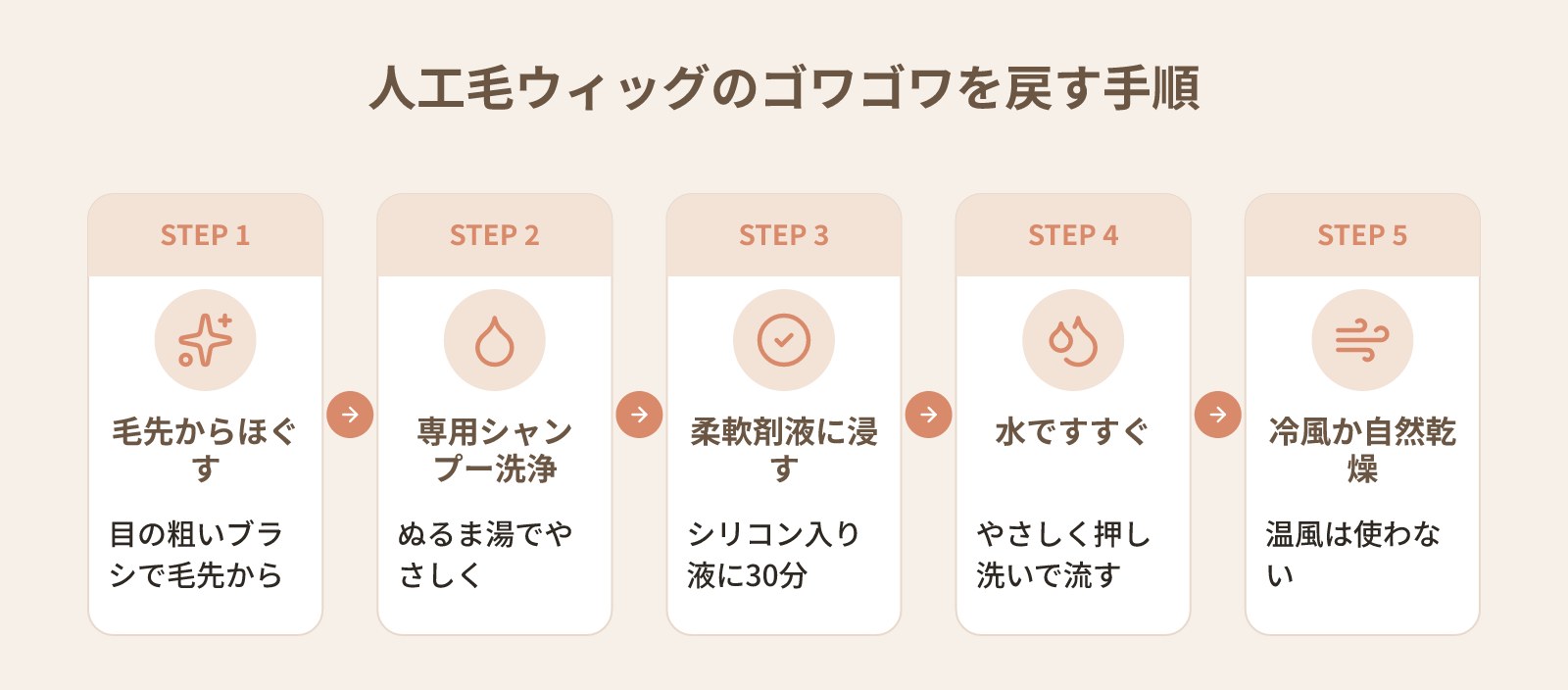 ウィッグがゴワゴワになったときの戻し方|素材別の原因と自宅でできるケア手順