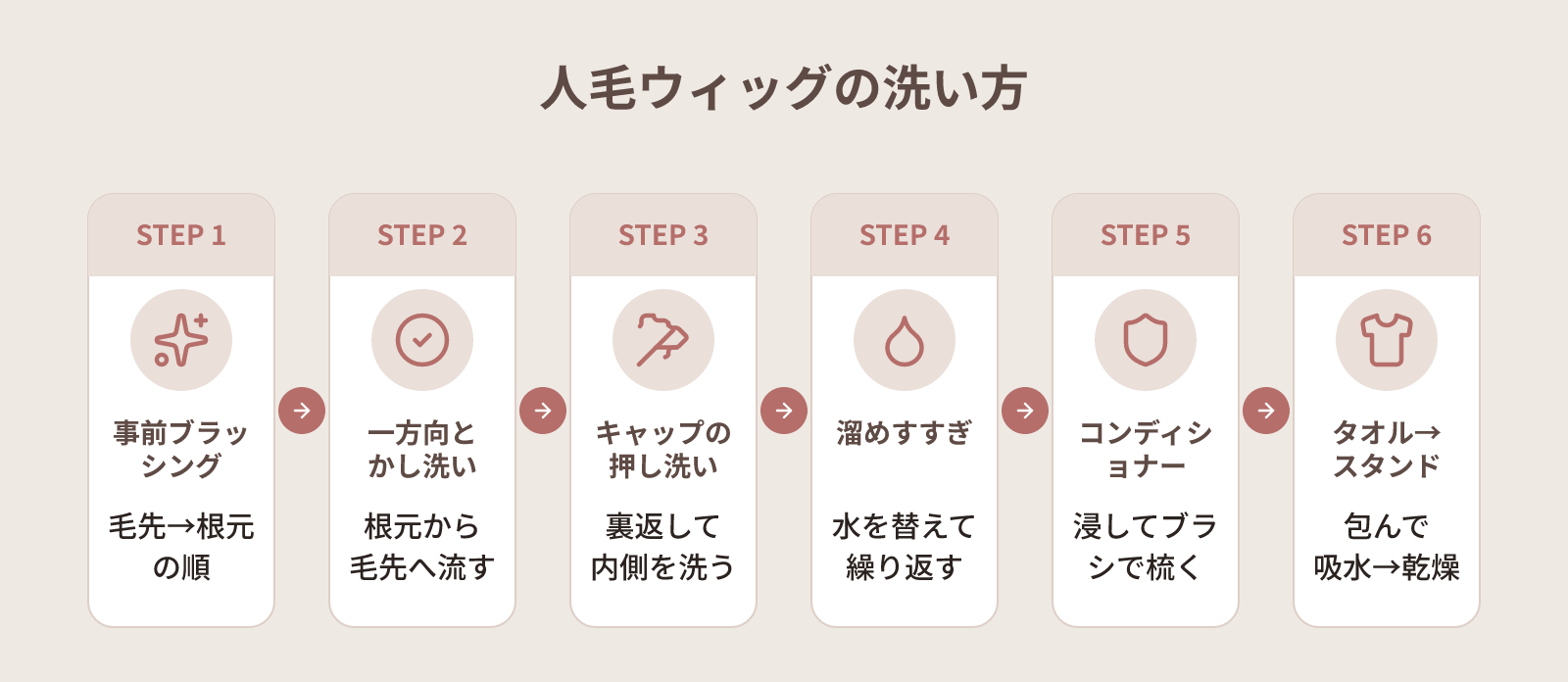 ウィッグの洗い方:人工毛・人毛別の手順と、やりがちなNGをまとめて解決