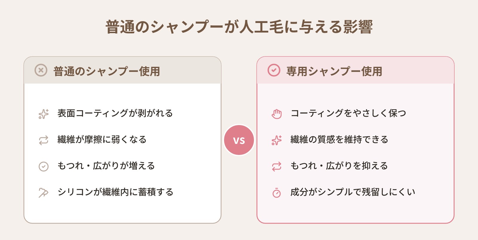 ウィッグの洗い方で「普通のシャンプーを使っていい?」に答える|素材別NGと代替ケア