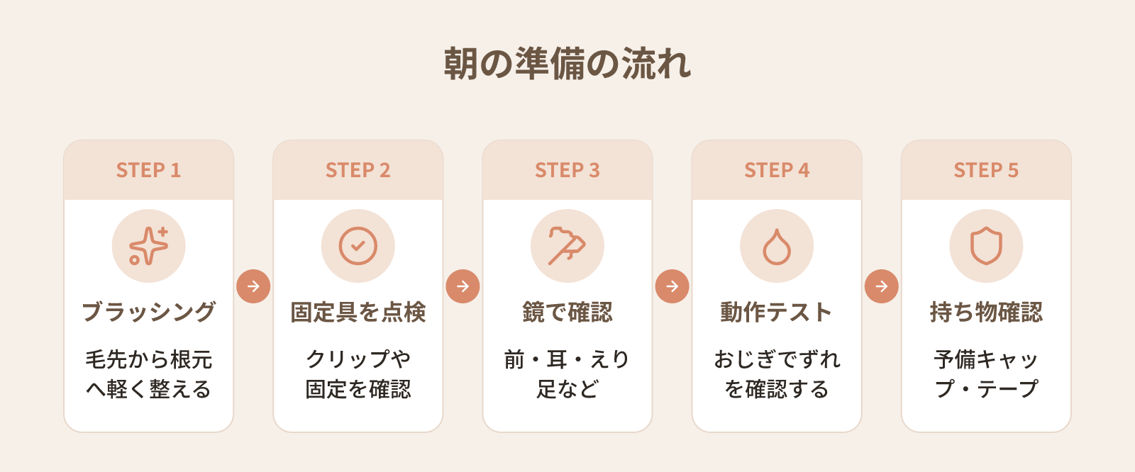 ウィッグを着用する日の朝のチェックの流れ