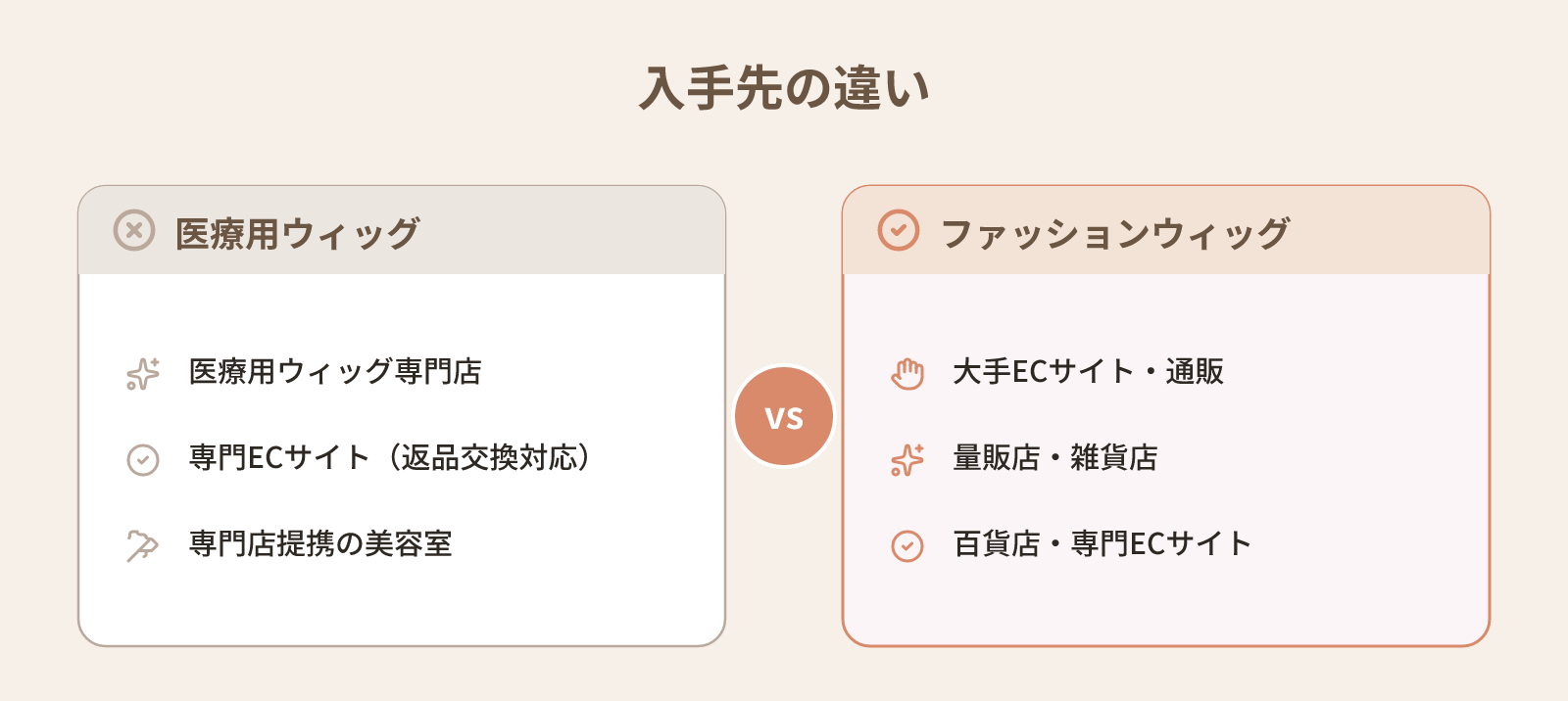 医療用ウィッグと普通のウィッグは何が違う？費用・素材・入手先の違いを具体的に整理