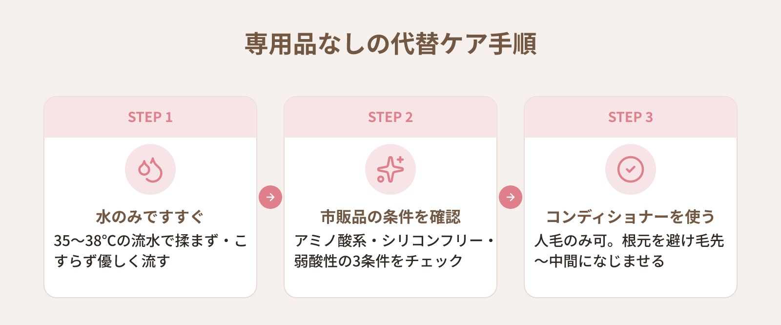 ウィッグの洗い方で「普通のシャンプーを使っていい?」に答える|素材別NGと代替ケア