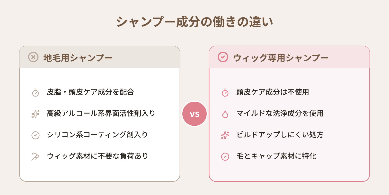ウィッグの洗い方で「普通のシャンプーを使っていい?」に答える|素材別NGと代替ケア