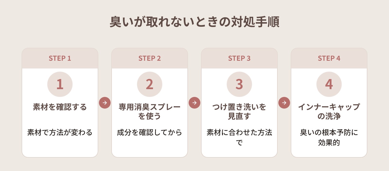 洗ってもウィッグの臭いが取れない：原因別の対処法と買い替えの見極め