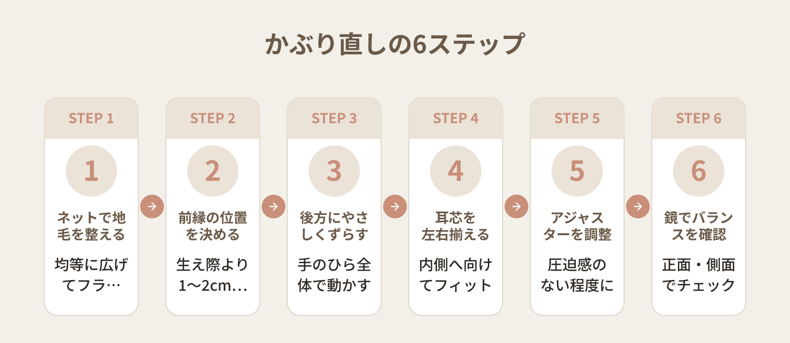ウィッグをかぶると顔のシワが引っ張られる・引き上がる感じがする：原因とかぶり直し手順
