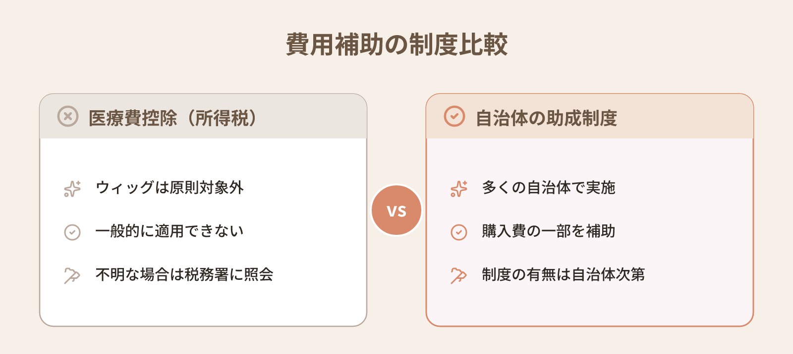 医療用ウィッグを購入・申請する前に整理しておきたいこと｜補助金・税制・購入先の選び方を一本で確認