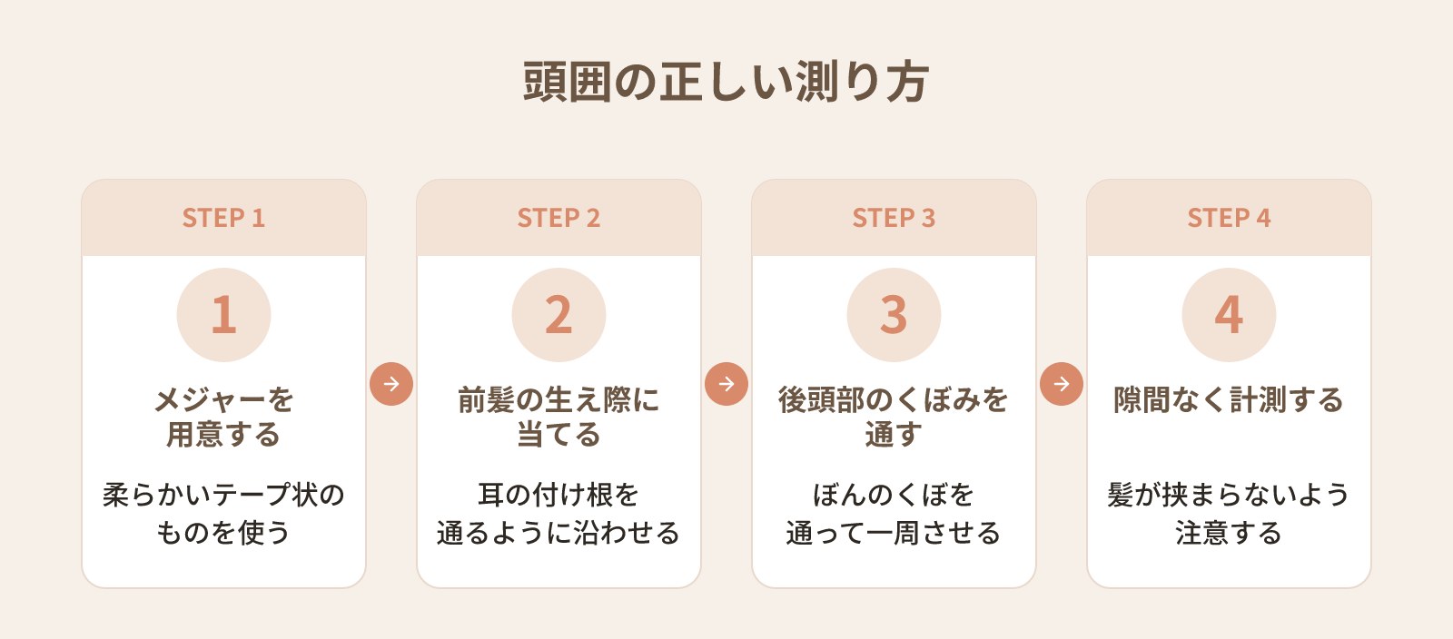 ウィッグを試着せずにオンラインで買って失敗した：色・サイズ・素材の後悔パターンと次の選び方