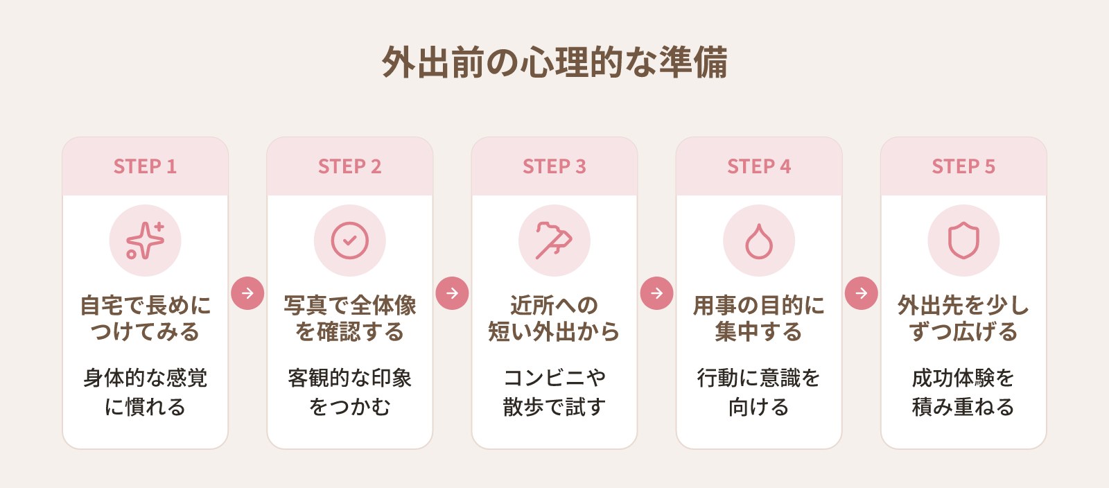 ウィッグを初めてつけた日の不安と慣れるまでの過ごし方|違和感・気づかれる不安への向き合い方