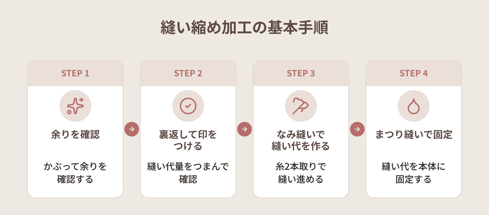 ウィッグのこめかみ・サイドが浮く原因と自分で調整する手順|フィット感を改善する具体的な方法